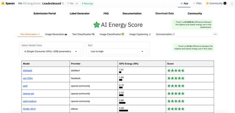 Salesforce unveils AI energy efficiency benchmarking platform