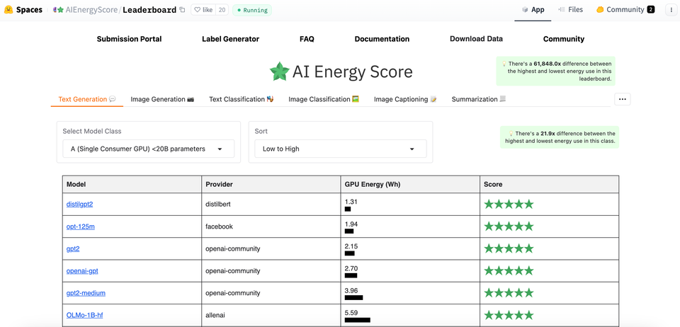 Salesforce unveils AI energy efficiency benchmarking platform